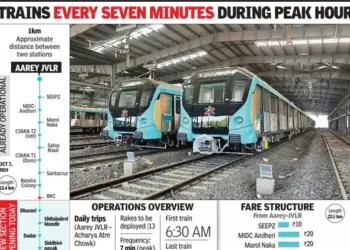 Trains every seven minutes