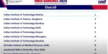 NIRF 2025 MBA Rankings: IIM Ahmedabad Tops, IIT-Delhi Among Top 10 – Full List & Insights”