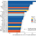 World’s Happiest Countries In 2025: Where Does India Rank?